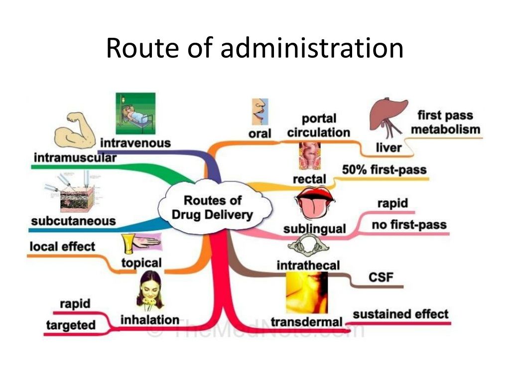 9 Routes of Drug Administration